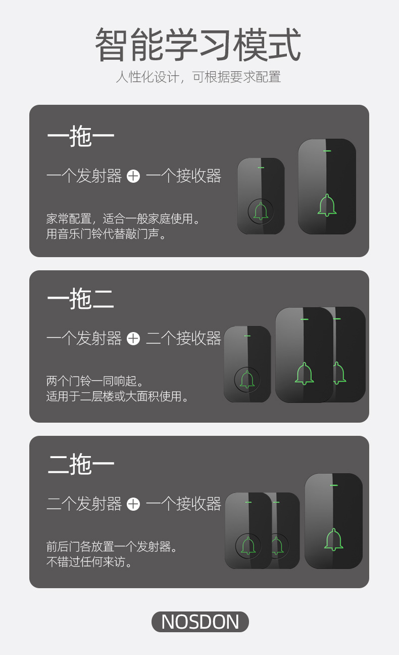 A78黑白色门铃详情页_13