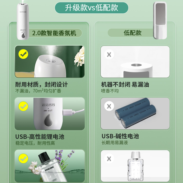 自動芳香機家庭用芳香機長期持続ハイエンドルームバスルームトイレ芳香剤アロマセラピーyjxf|undefined