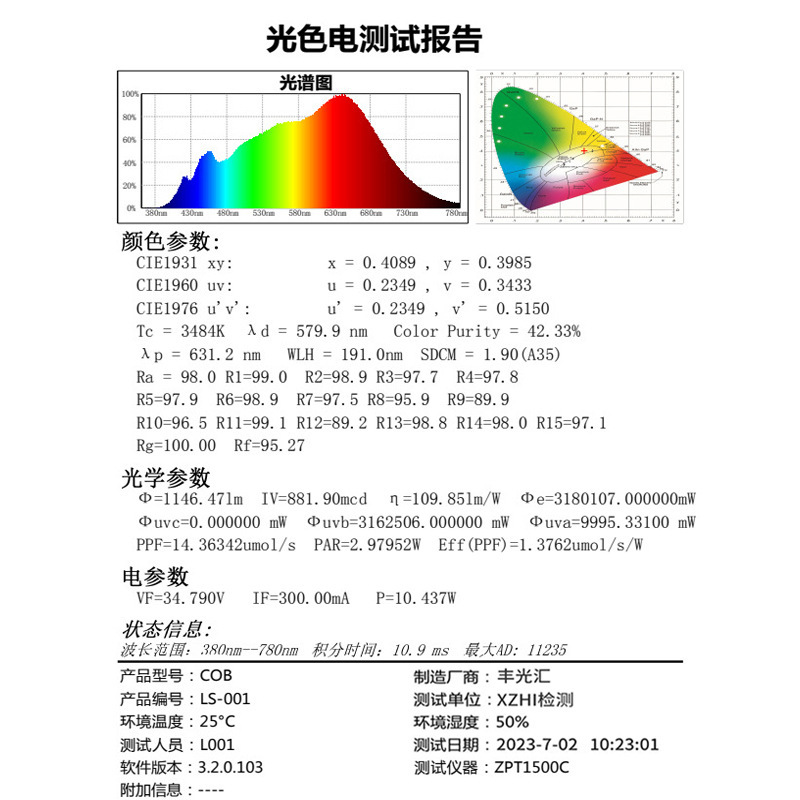 全スペクトル98は主灯がないことを示しています。|undefined
