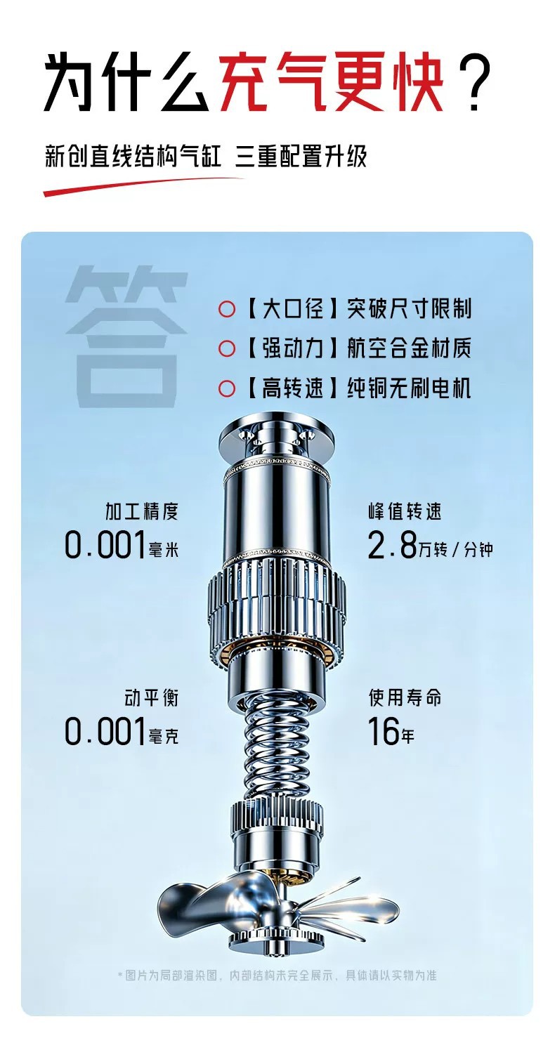Car-mounted wireless air pump, portable car air pump, electric car tire high-pressure inflator