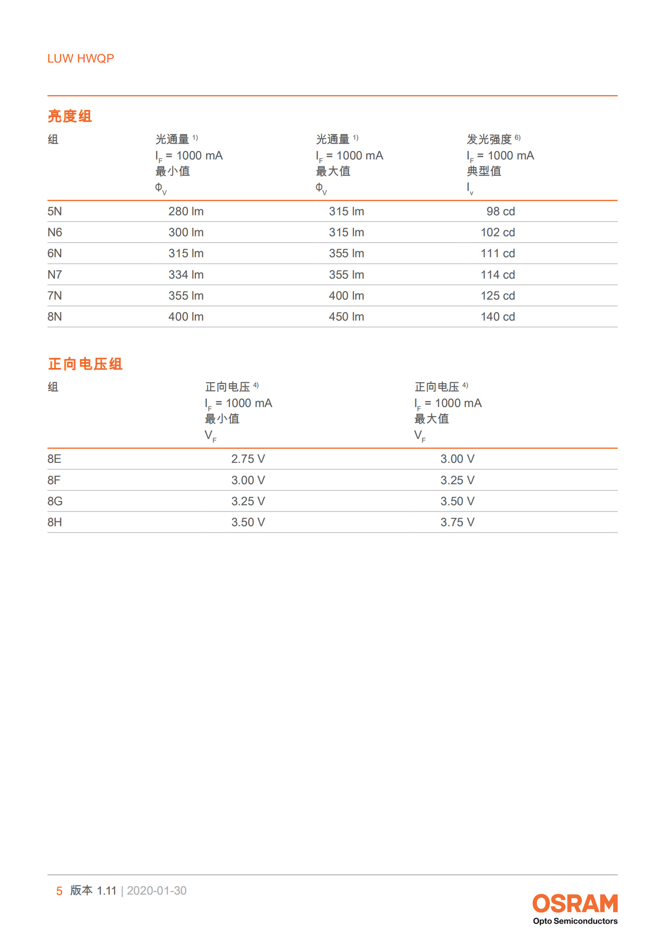 车大灯OSRAM LUW H9WP白光光源 欧司朗5w 3838平面led贴片灯珠-阿里巴巴