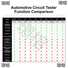 HW-P100Pro/P200/P100汽车电路检测仪线路电压分析