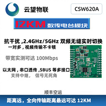 ���ٙC���˱O�ؔ����̨ģ�K�D��sbus�b������һmesh�ԽM�W�O��