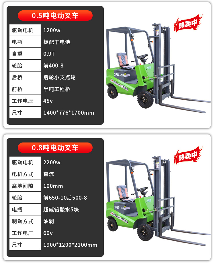 电动叉车详情页_12