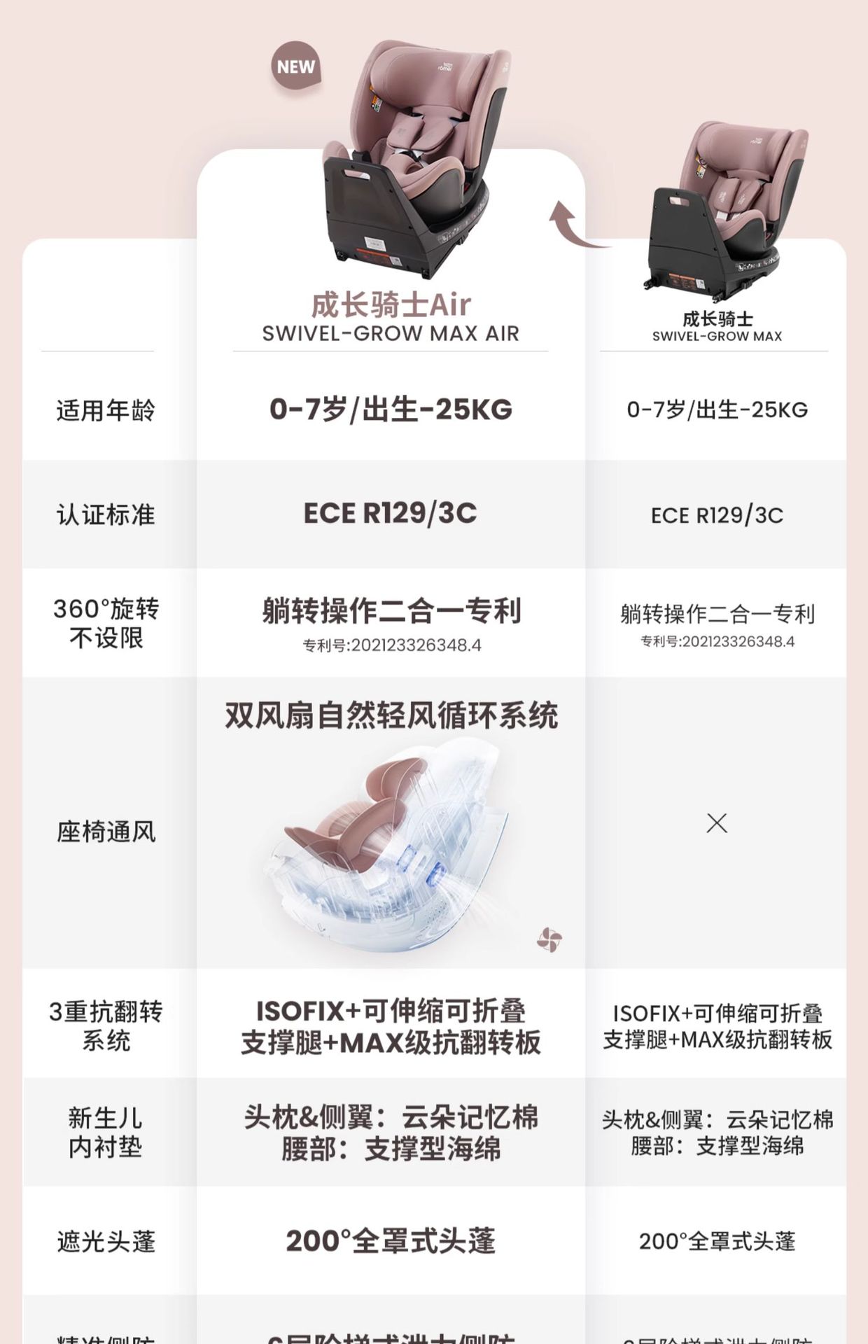 [Brand Source] Baode | Suitable for Growing Riders, Children's Car Safety Seats 0-7 Years Old, I-Size New National Standard