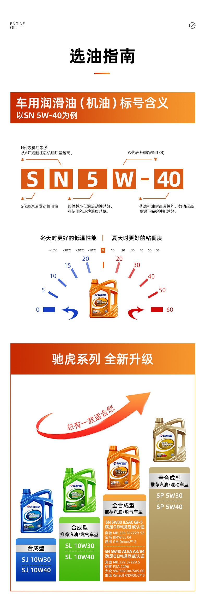 Fully synthetic gasoline engine oil SN5W40 car engine lubricant, genuine all-season universal oil for sedans, 4L