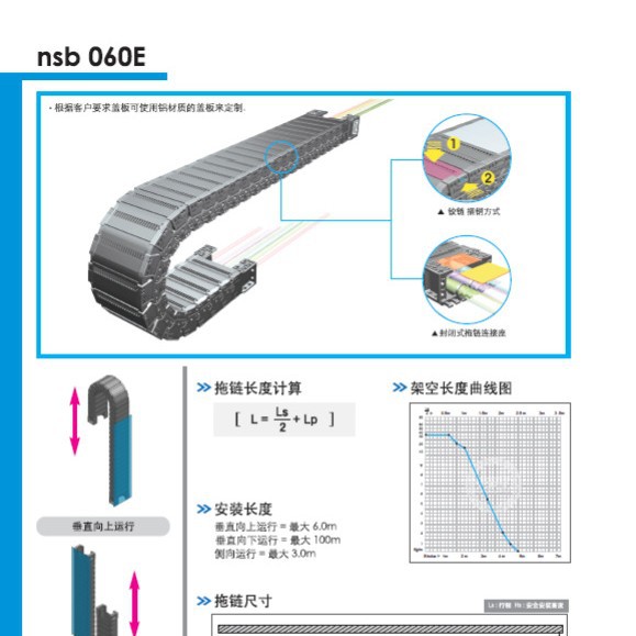 韩国CPS静音封闭型拖链nsb060E.100.R125/FT-4020L  现货