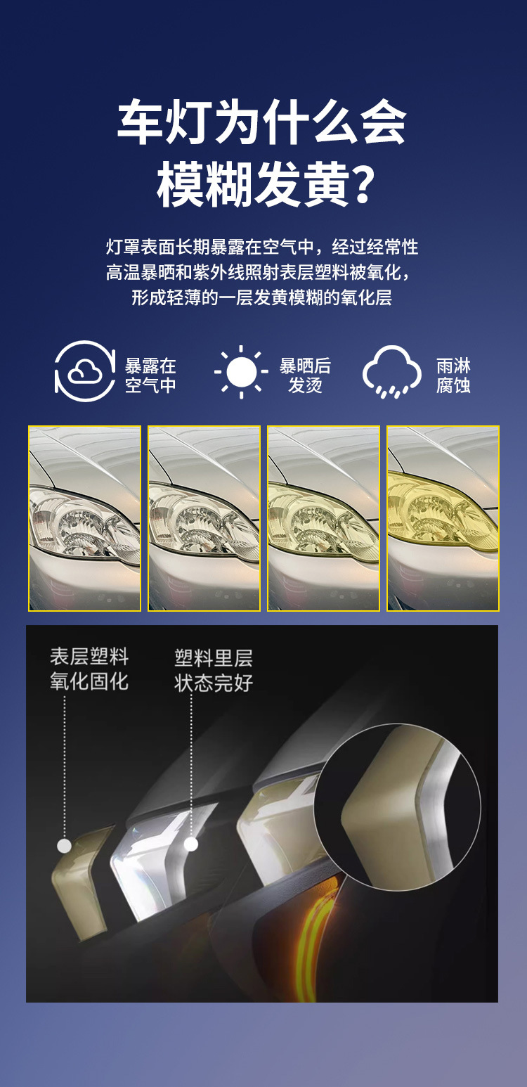 Car Headlight Refurbishment Repair Liquid Kit Tool Polishing Car Lights Scratches Yellowing Lampshade Coating Cleaning Agent Magic Tool