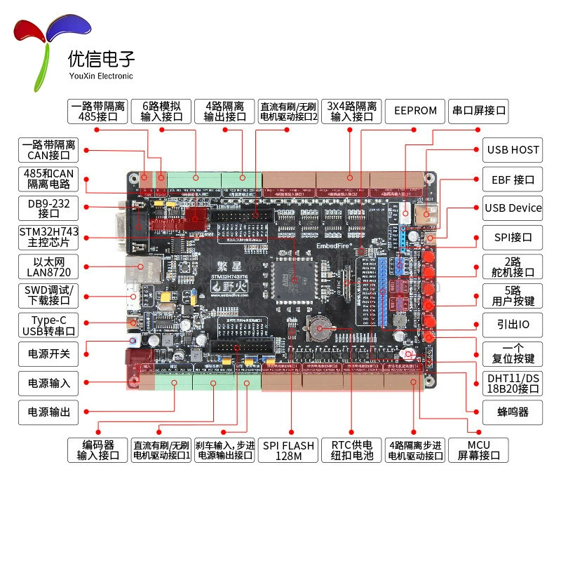 Плата разработки H743-Fanxing STM32 H743 электрическая плата разработки BLDC PID PWM промышленный фильтр разделение