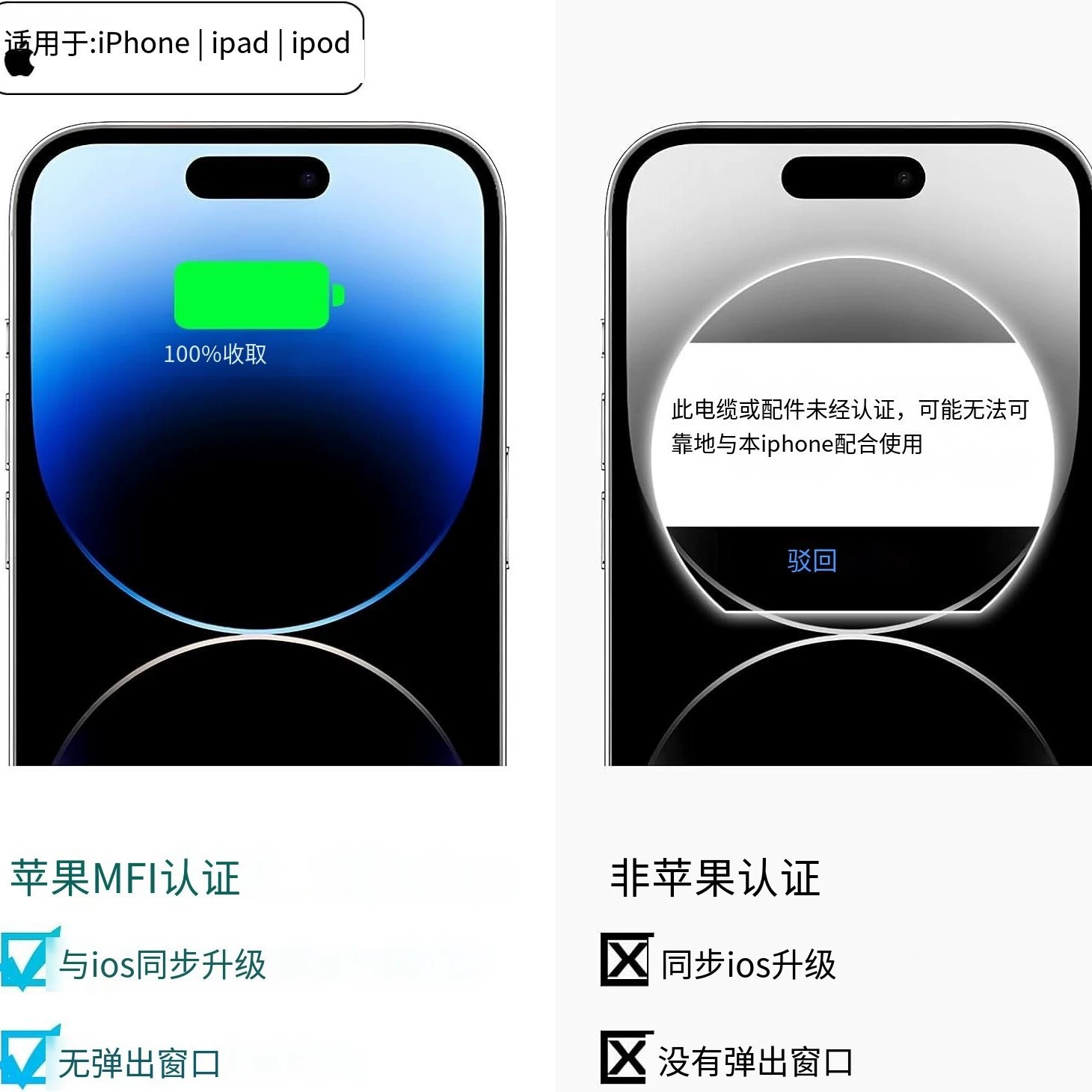 Зарядное устройство с быстрой зарядкой 20W PD 3.0, подходит для iPhone16/15/14/13/12/11, iPad, Samsung
