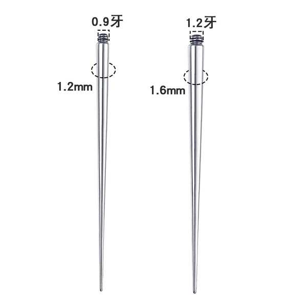 Outer thread guidance rod