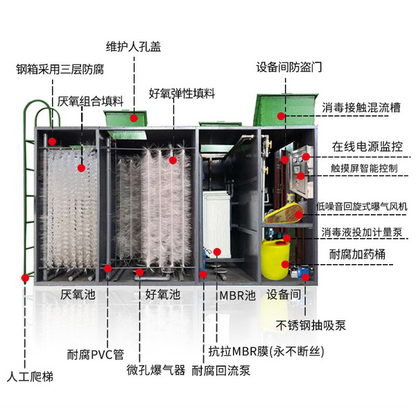 Sewage treatment equipment integrated air flotation machine…