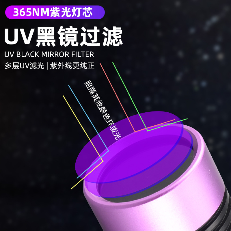 60W de alta potencia linterna púrpura UV espejo negro púrpura luz al por mayor joyería fluorescente anti-falsificación aceite mancha detección 365nm