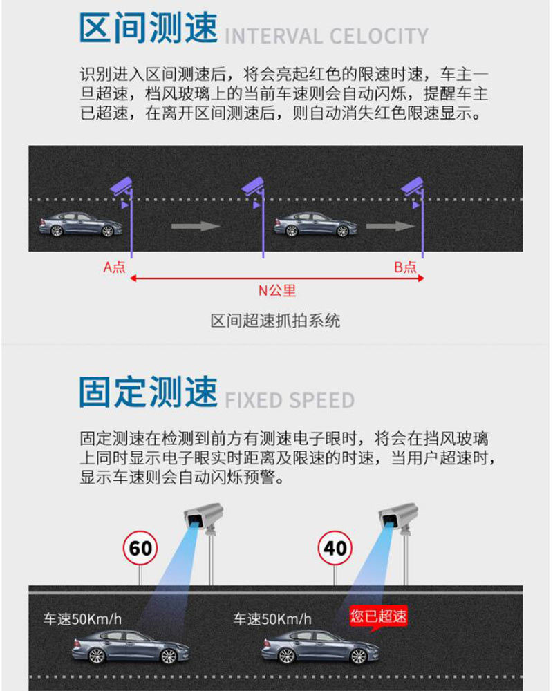 Navigation Version Usb-Powered Car Hud Head-Up Display Universal High-Definition Portable Speed Projector Q10