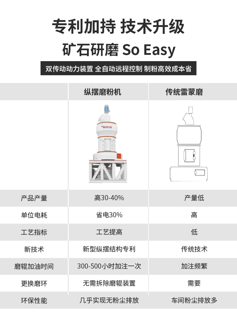 雷蒙磨-落地頁改2