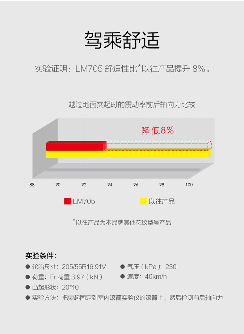 Dunlop/Automobile Tires Suitable for New Passat Ruizhi Supra Camry