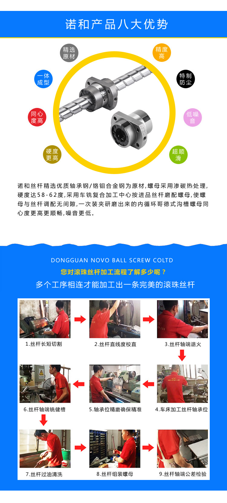 诺和产品八大优势SFY