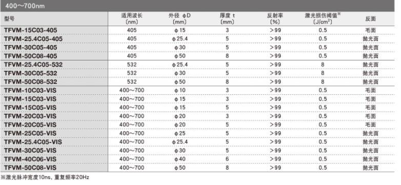 OptoSigma西格玛光机 TFVM-15C03-405 可变激光谱线反射镜
