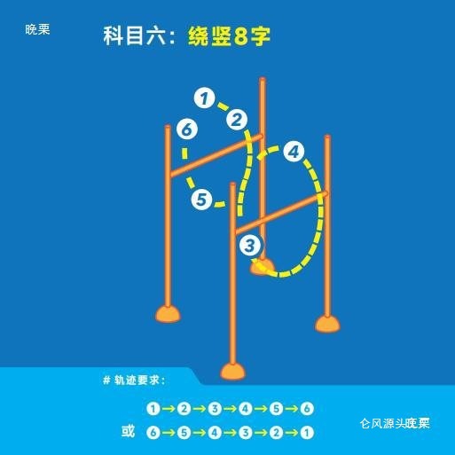 25Th 9Th Youth Drone Programming Track Challenge Obstacle Circle Competition Training Equipment