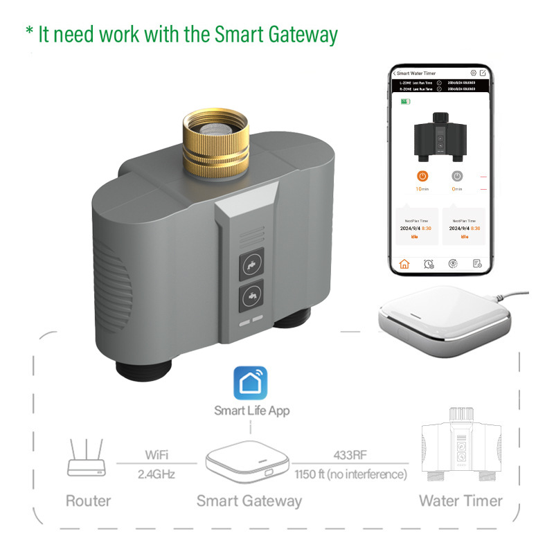Rf433 double valve/us standard/copper head + gateway