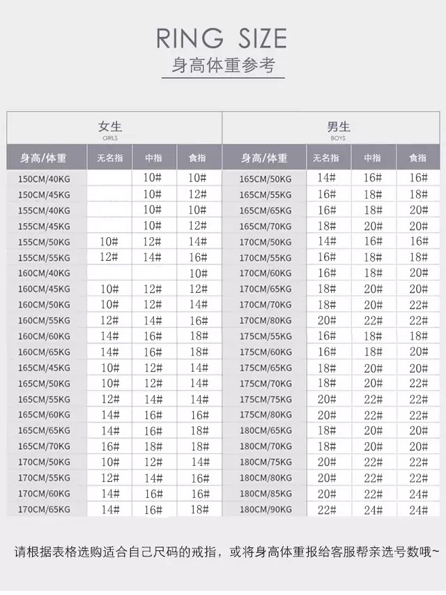 港码身高体重表1.jpg