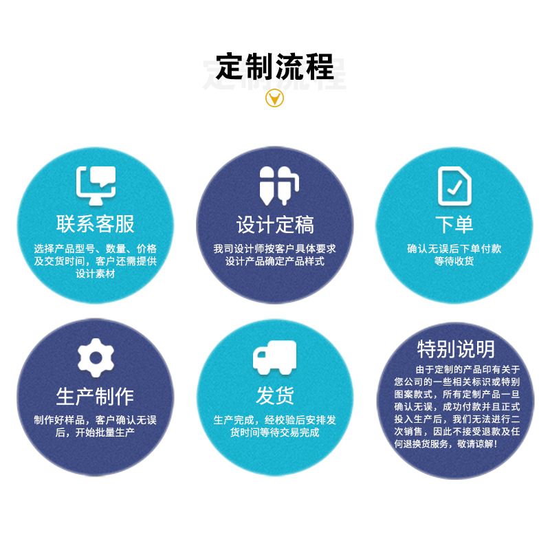 定制流程.png