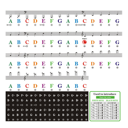 Children's piano keyboard stickers Electronic piano keyboard stickers 88-key piano stickers Colorful piano stickers