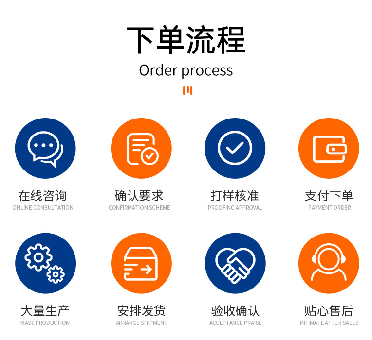 下单流程