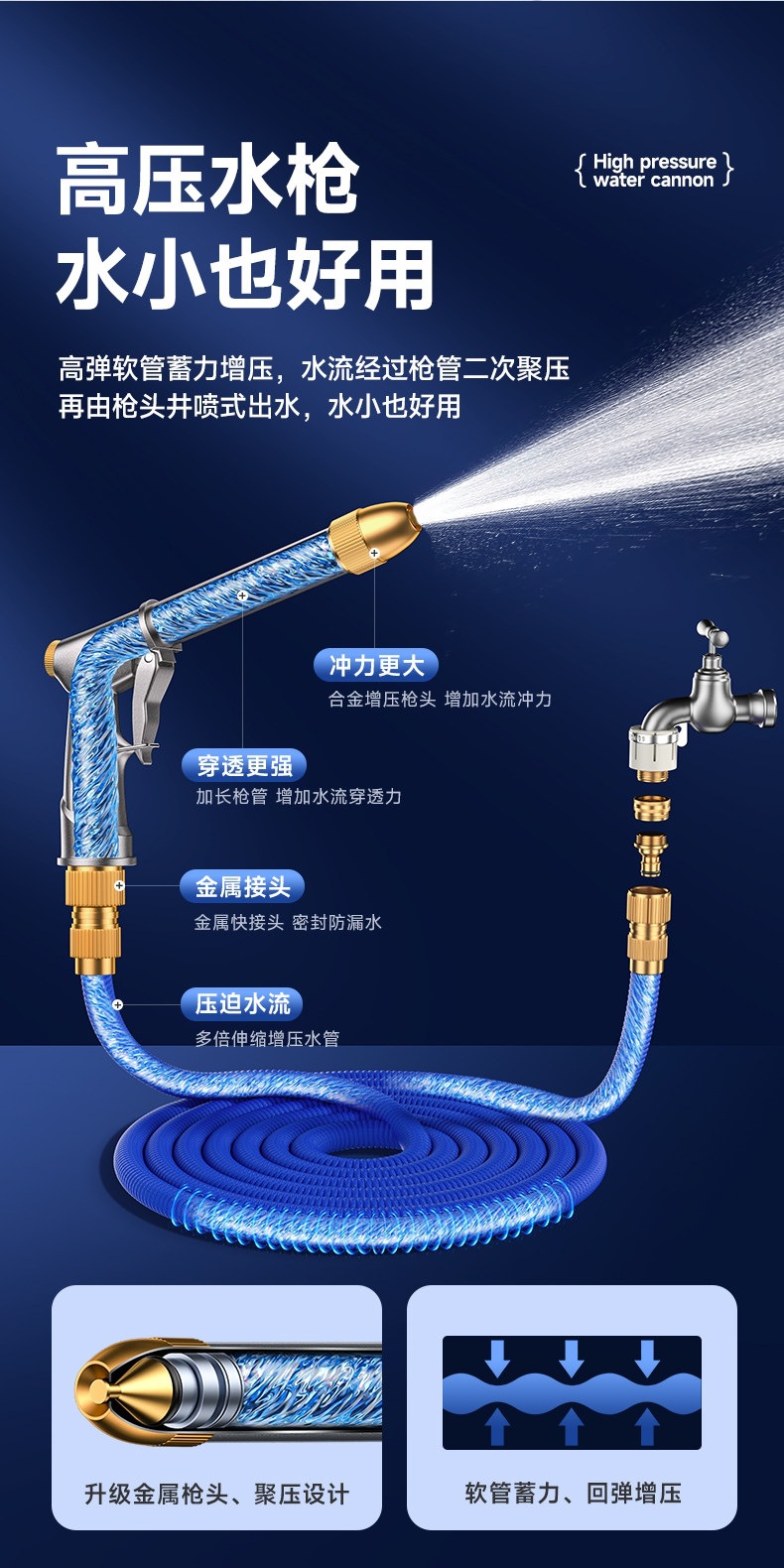 Suitable for German car wash water guns, high-pressure nozzles, household faucets, retractable water pipes, flexible hoses, and powerful anti-explosion cleaning