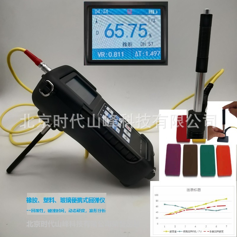 ��̬Ӳ�Ⱥͻص��Բ�����������ӡˢ�����Ļص���Ԥ�⽺���ϻ���