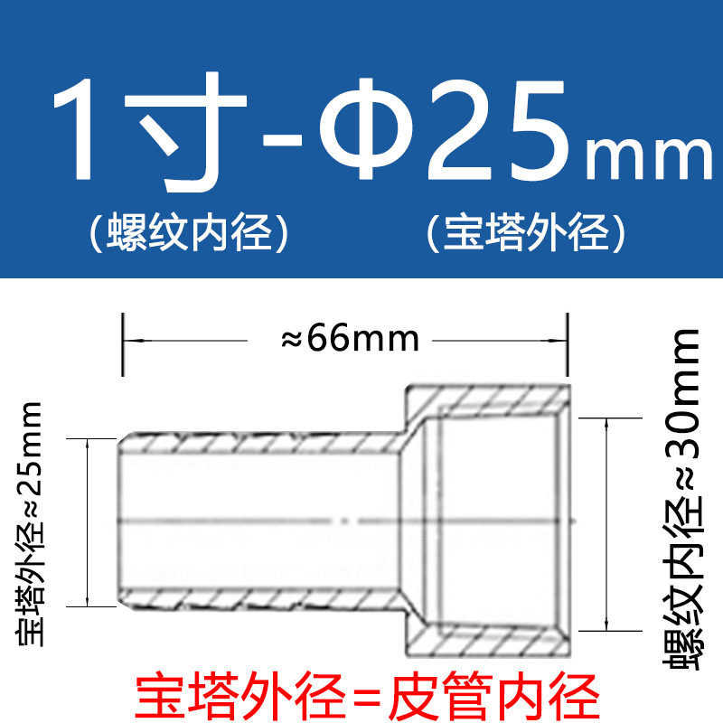 テン信304ステンレス内糸宝塔継手内ねじグリーン水口皮管内歯水管気管ホース|undefined