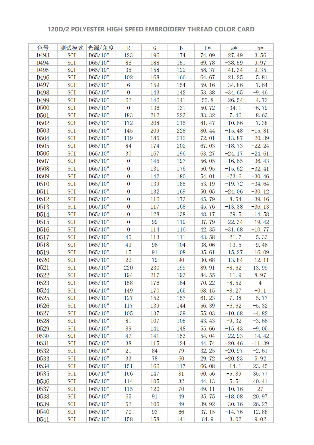大瑭涤纶数字色卡_10