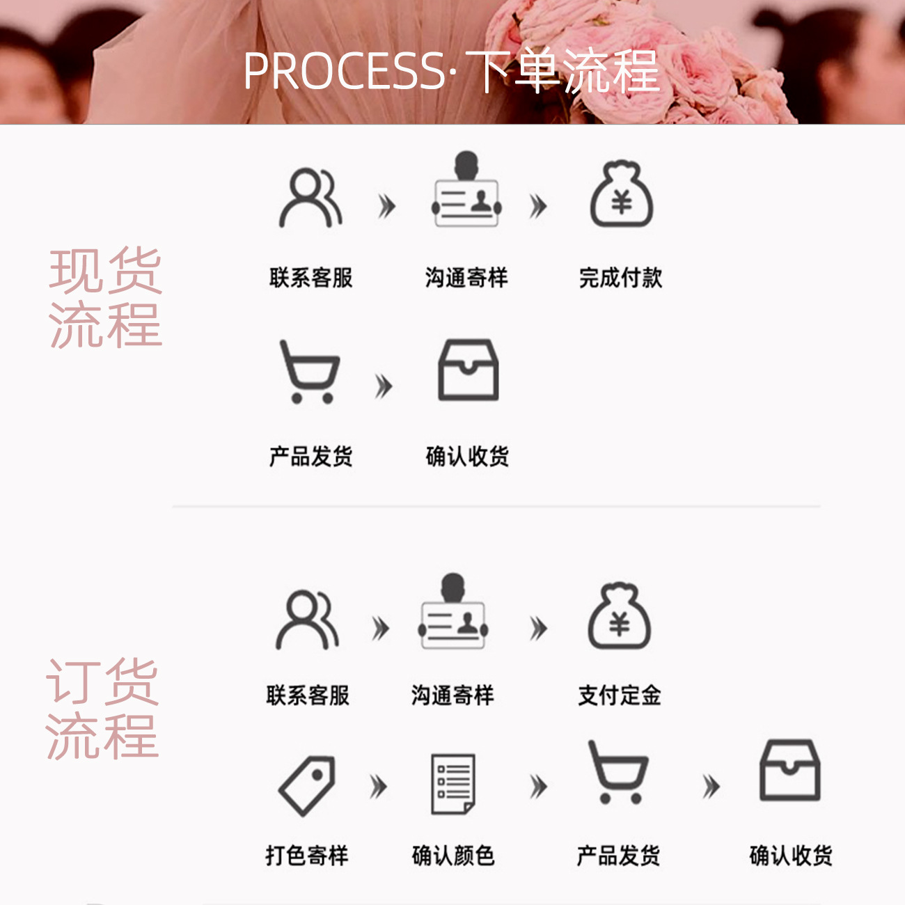 详情页下单流程1.jpg