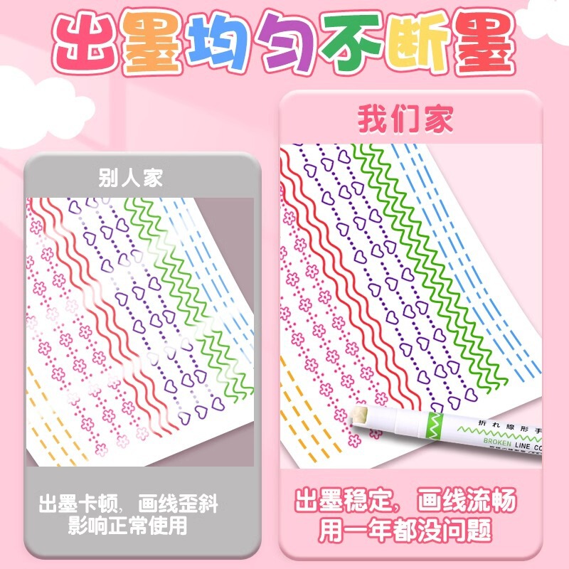 花型輪郭ペン カーブペン 手書き新聞専用 ダブルラインレース 蛍光マーカーペン 小中学生用 花線タイプ|undefined