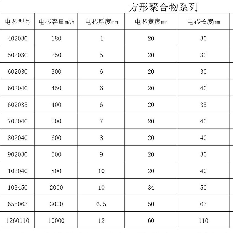 ポリマーリチウム電池型番802535-750mAh|undefined