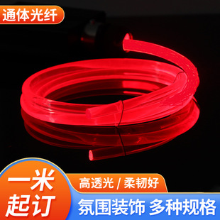 ��0.250.5 0.75 1.5Pmmaͨ�w���Ϲ��w���C�l��z�~Ư�l�⾀