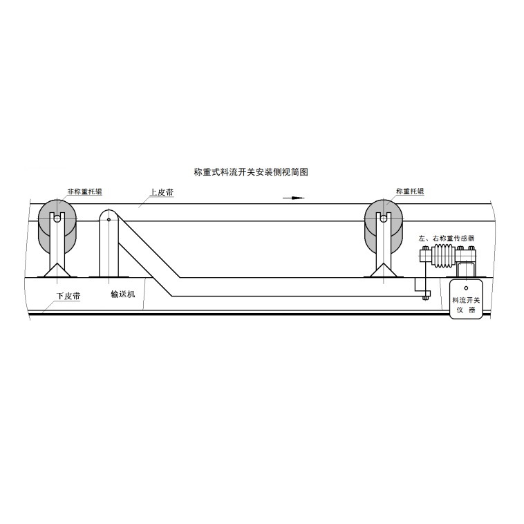 称重式料流开关   煤流开关  料流检测器  煤流检测器