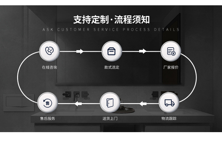 酒店用品详情_03