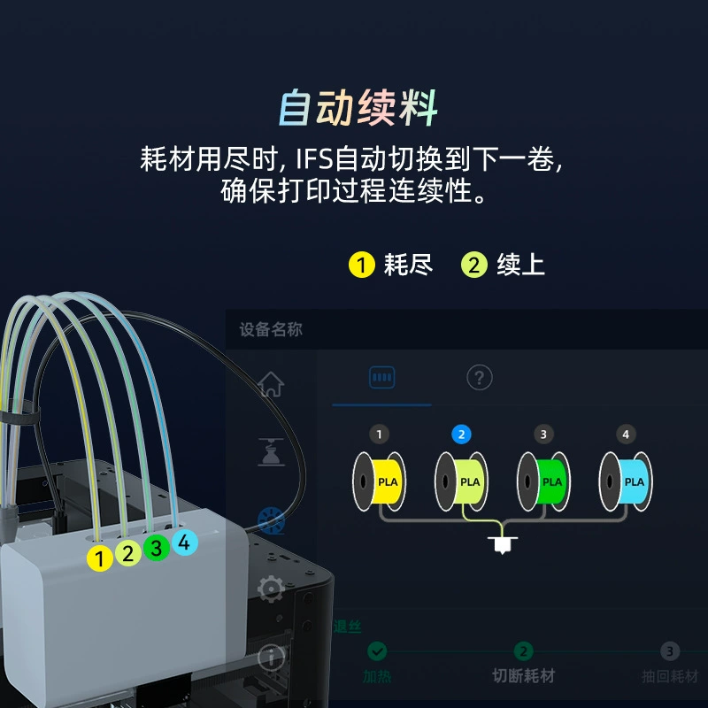 High speed multicoloured printer, 5x, fully automatic, FDM, 3D printing
