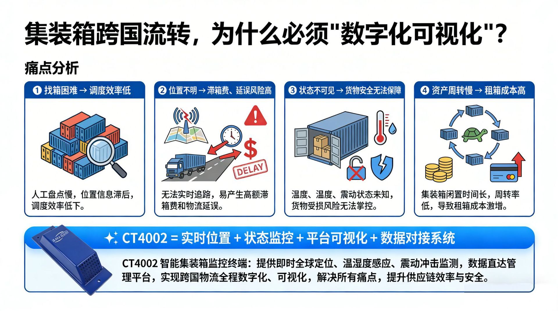 26000Mah Long-Lasting Container Tracker Ip66 Waterproof and Shockproof Smart Low-Power Container Monitoring Device