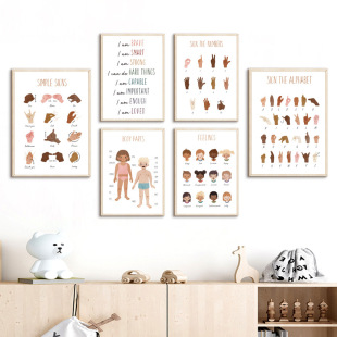 Cartoon Sign Language Alphanumeric Body Parts Education Poster Children's Bedroom Hanging Painting Canvas Decorative Painting
