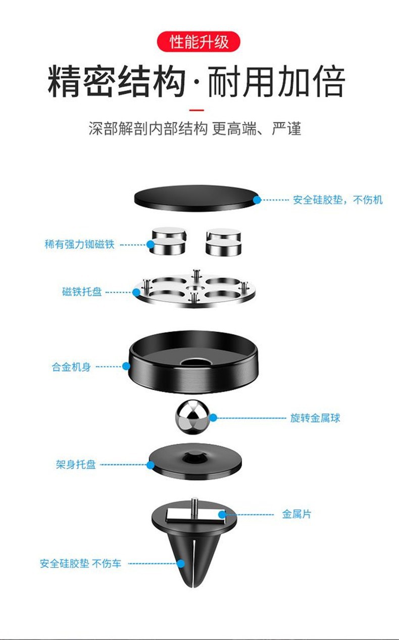 Magnetic sticker holder, magnetic phone holder for car, vehicle dashboard magnet, non-slip new model