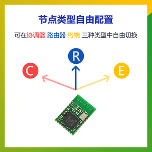 J8 Module Wireless Module Cc2530 Serial Port Small Size 151 Internet of Things Development Board Zigbee Transparent Transmission Z Its G3