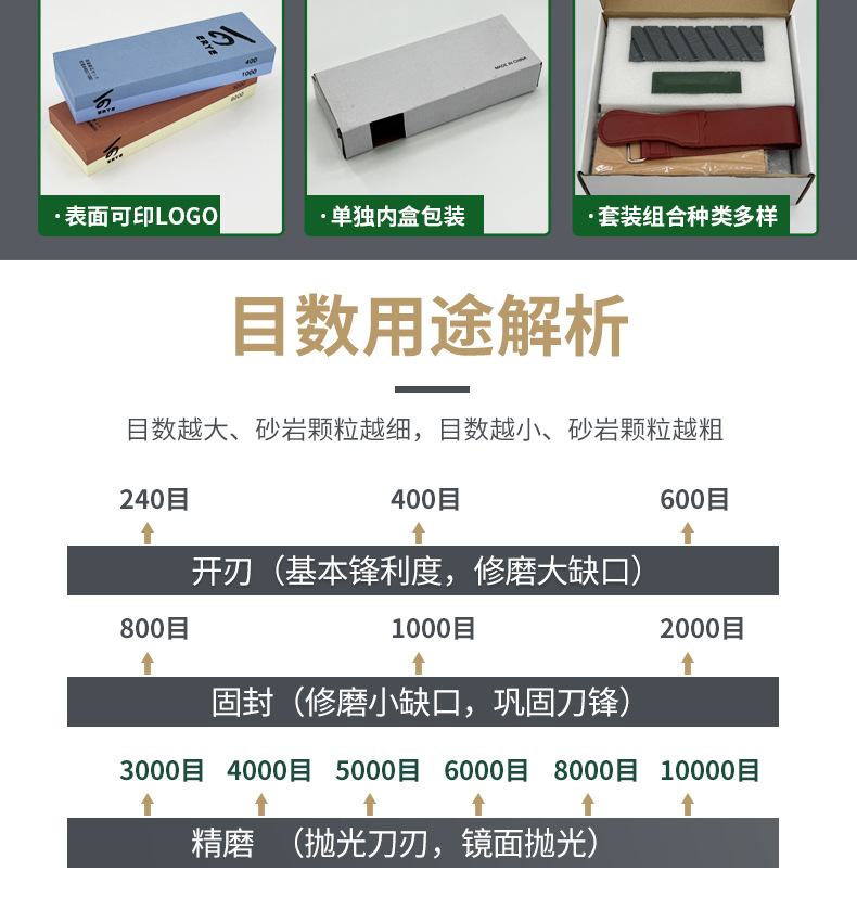 白刚玉双面磨刀石,精磨油石,细磨sharpening stone,家用厨房户外油石磨刀石,180X60X30MM,120#240#400#600#800#1000#1500#2000#3000#4000#5000#6000#7000#8000#9000#10000#,20000#目硅胶底座,硅胶垫,刀夹定位器 防滑垫,竹木底座,修正石,黑色带槽槽石,荡刀布,荡刀板,定向器,定角磨刀器 蜡块 防割手套 不锈钢底座支架钨钢陶瓷 磨刀器,磨刀石套装,跨境外贸油石,亚马逊油石,超精油石。精磨抛光,批发 地摊货源 跑江湖 摆地摊多功能 包邮 手动 定做 菜刀 大号 小号 开刃 磨刀神器 定角磨刀器 迷你条 磨石油石 砥石 磨刀石油石 商用 抛光油石 磨刀架 超细 粗磨 细磨 磨操刀剪刀屠宰刀 开刃180X60X28MM 180X60X15MM knife sharpener 日本磨石 绿碳化硅 红蓝白绿黄黑 抛光镜面浇筑 单面 磨刀工具 磨刀石天然 陶瓷磨刀棒 商用磨刀石 大号小号油石 魔石 陶瓷免烧油石 批发工厂定制 手持磨刀 磨刀石日本 金钢砂磨刀石 金刚沙磨石 白刚玉WA 氧化铁红 绿碳化硅GC 黑碳化硅C 铬钢玉PA 碳化硼