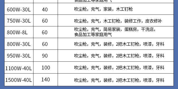 Small air compressor, air pump, woodworking spray paint pump, silent oil-free air compressor