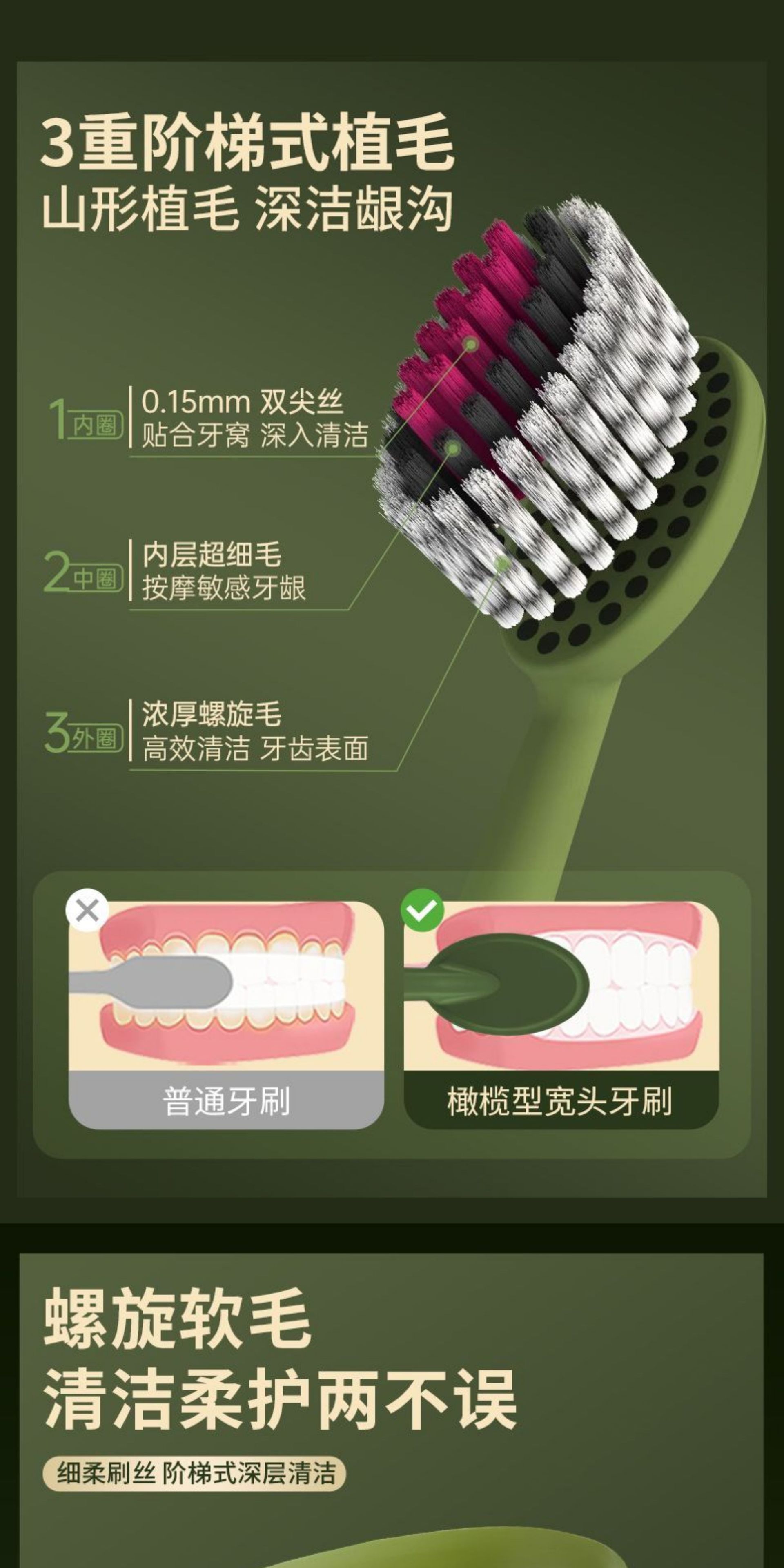 牙刷软毛成人清洁力强高档家用情侣超细高品质橄榄山形洁牙缝牙刷