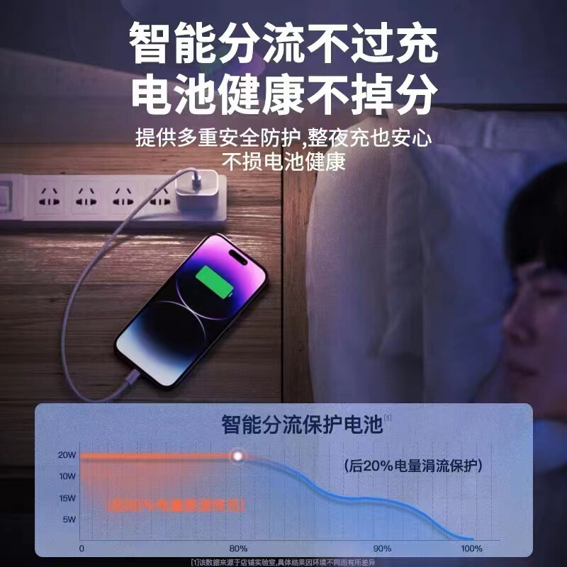 アップル14携帯電話pd30w充電器美規20w充電ヘッド欧州規格データケーブル15共通充電ヘッドを適用する|undefined