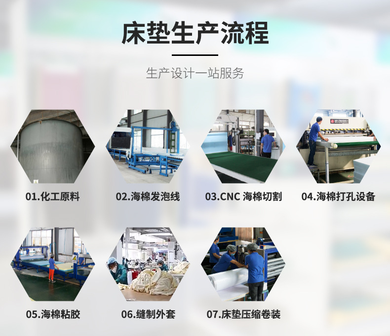 床垫详情通版.jpg