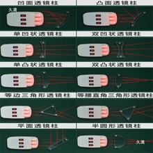 ��������ģ�ͽ�ҕ�hҕģ�M��ʾ����ҕ���γɼm����W͸�R����