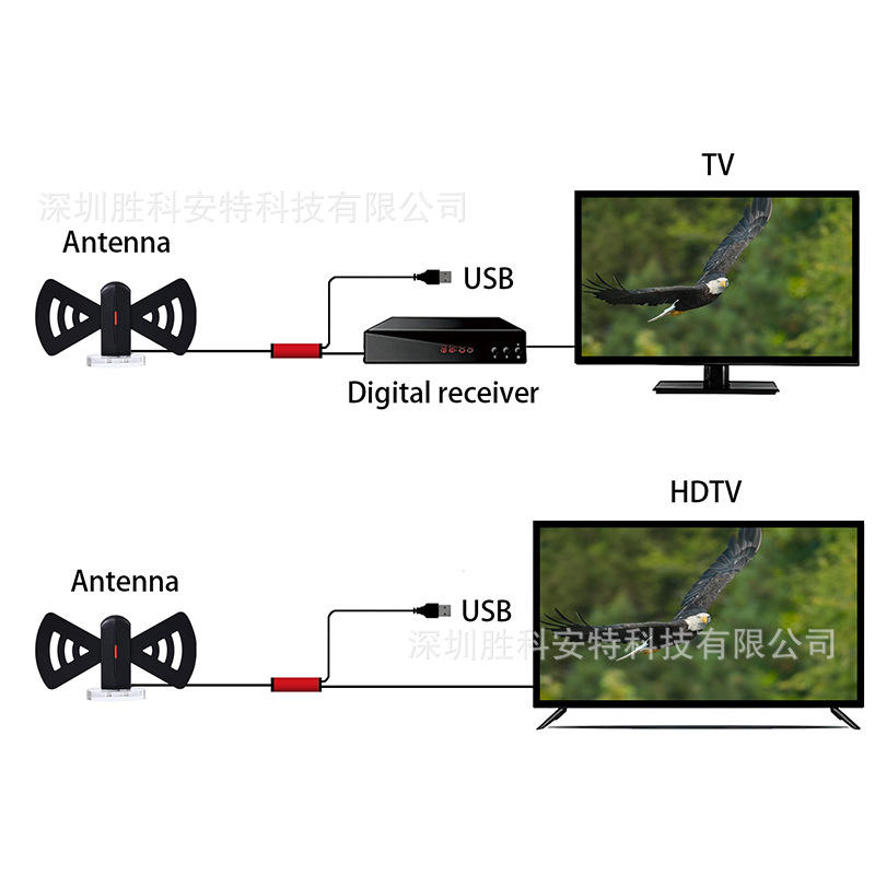 北美热卖电视天线HDTV ATSC dvb-t2室内高清电视天线欧美热销爆款